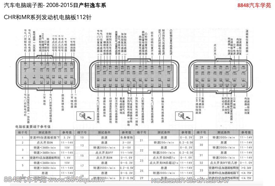 2008-2015日产轩逸-CHR和MR系列发动机电脑板112针 